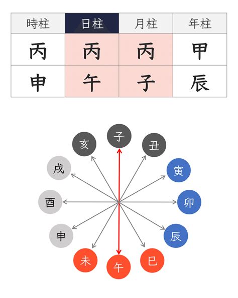 納音 性格|四柱推命用語「納音」の意味と種類を知る 